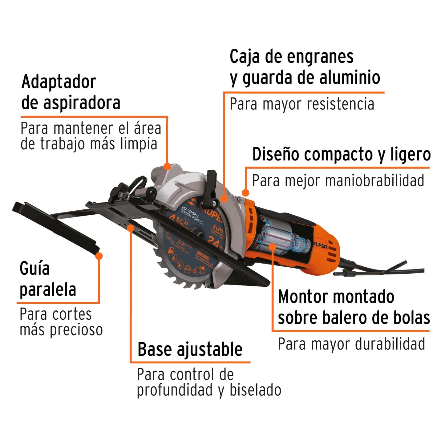SIERRA CIRCULAR COMPACTA 4 1/2 420W PROF